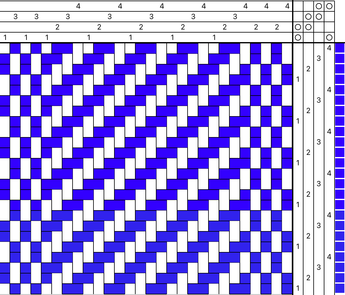 Half-basket weave draft for selvedges for twill cloth.