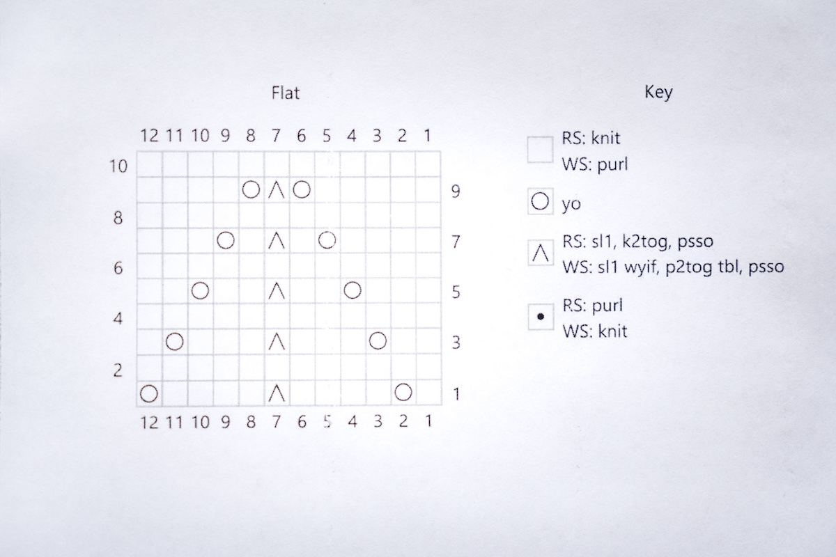 A knitting chart shown for working flat.