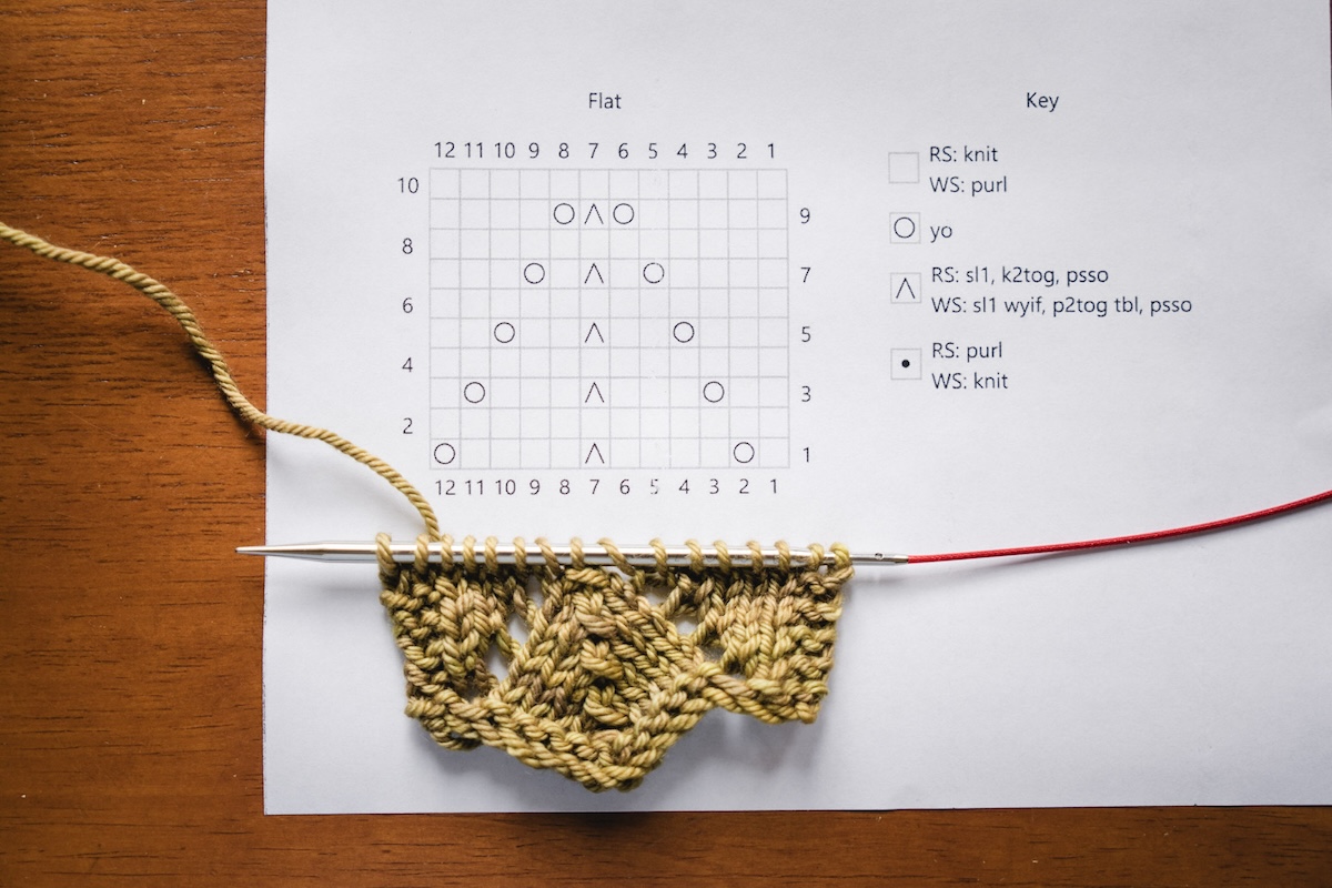Read the knitting on your needles to know where you are on the chart.
