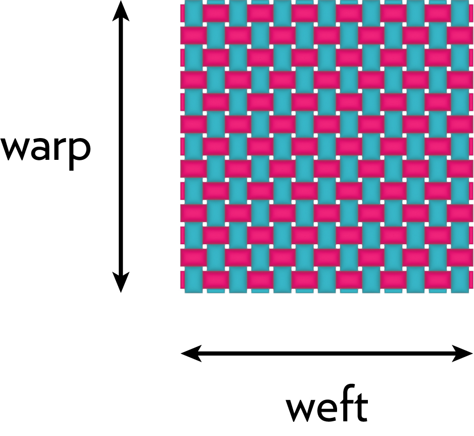 warp and weft diagram