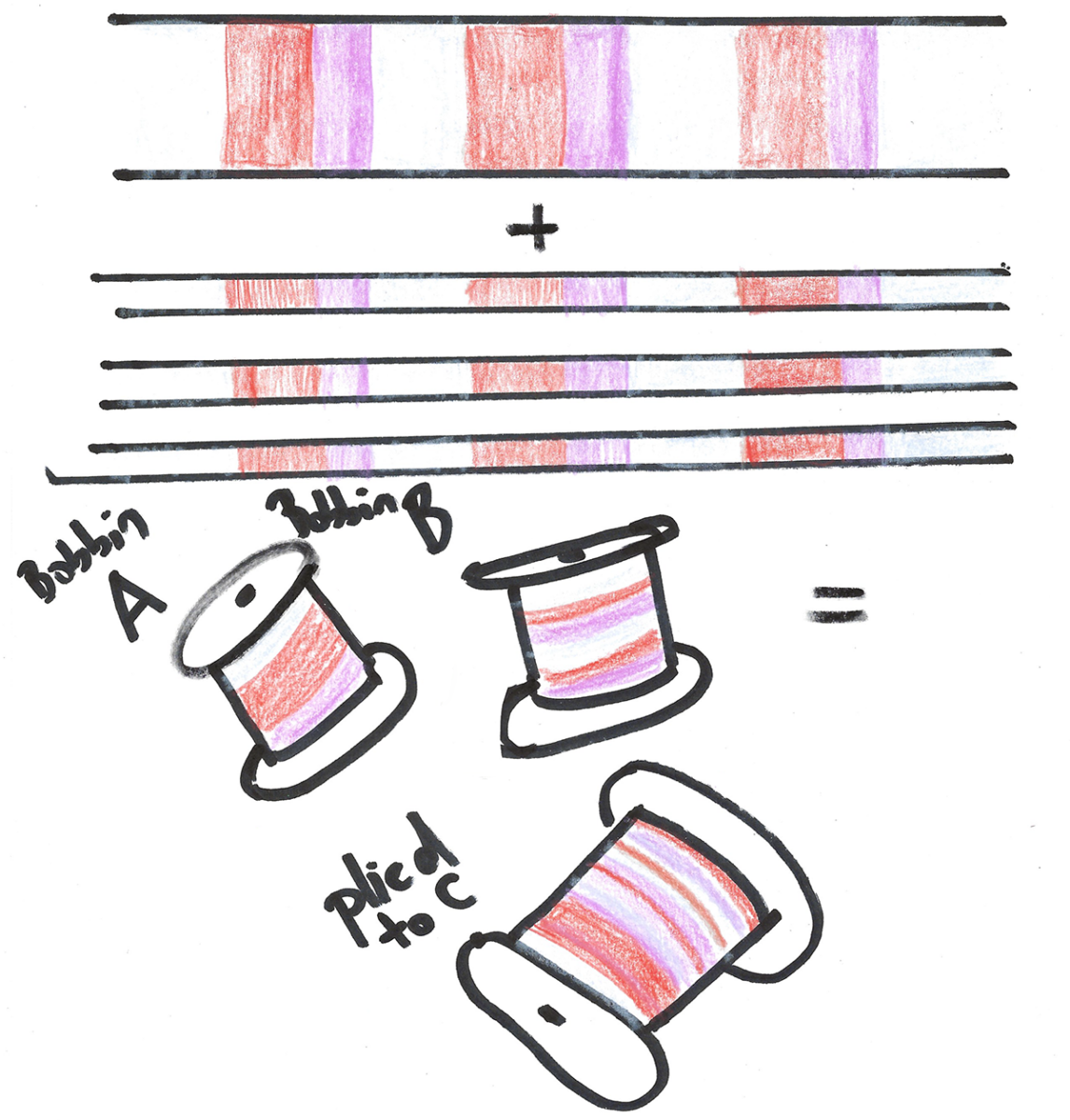 An illustration demonstrating fractal spinning divisions.